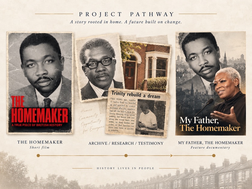 Project pathway tracing The Homemaker through archive research and testimony to the feature documentary My Father, The Homemaker